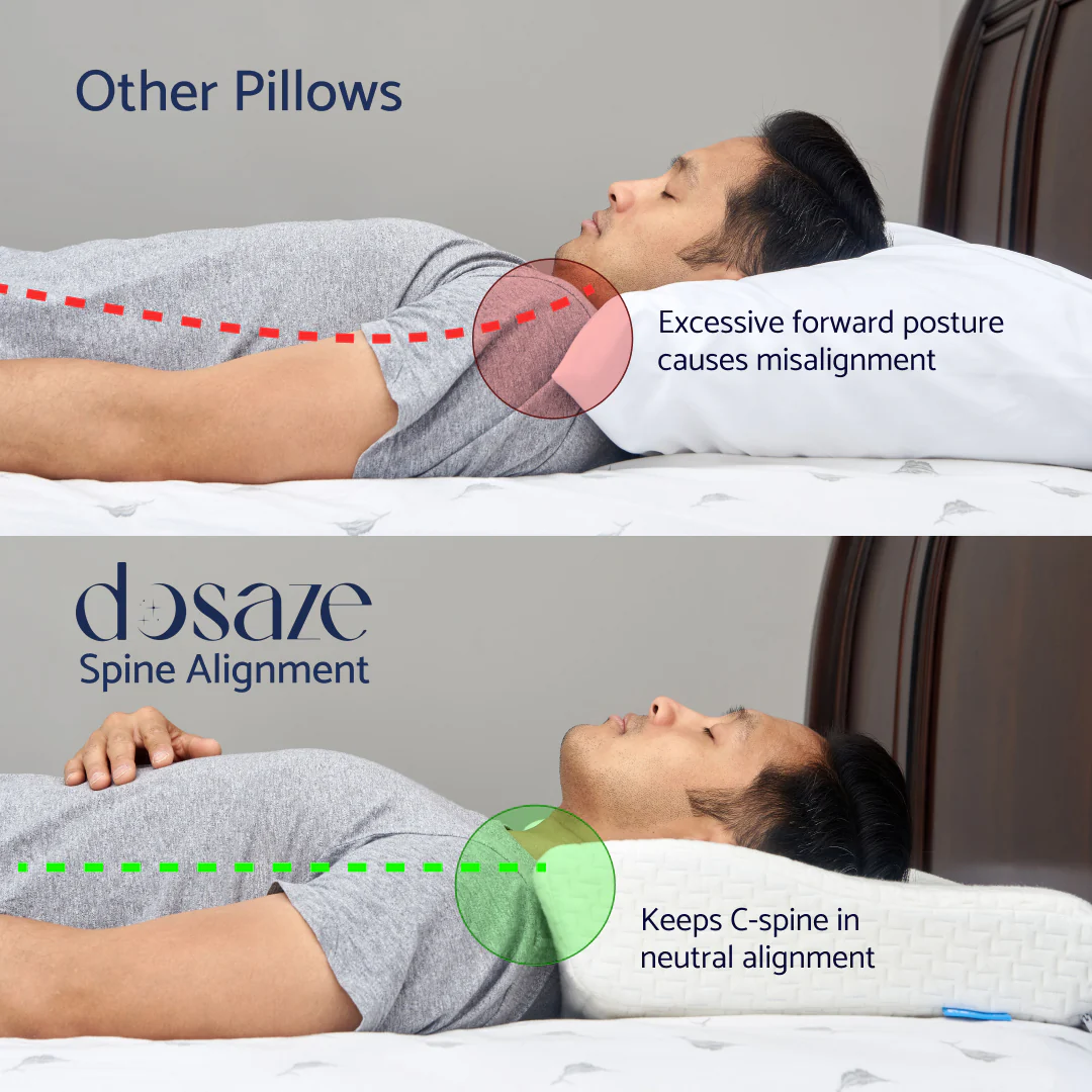 Dosaze OrthoCurve Pillow - Image 4