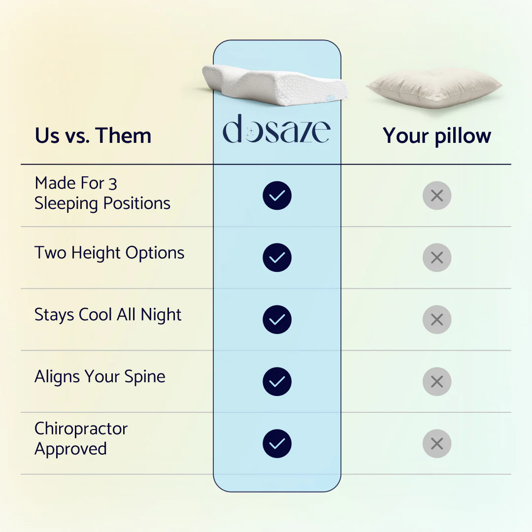 Dosaze OrthoCurve Pillow - Image 8