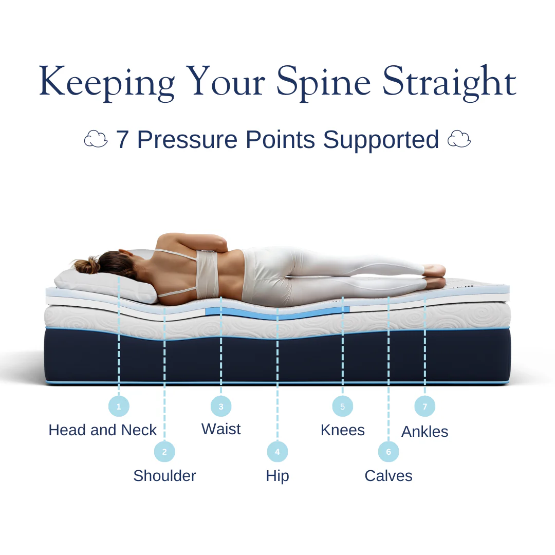 DreamAlign Side Sleeper Mattress Topper - Image 7