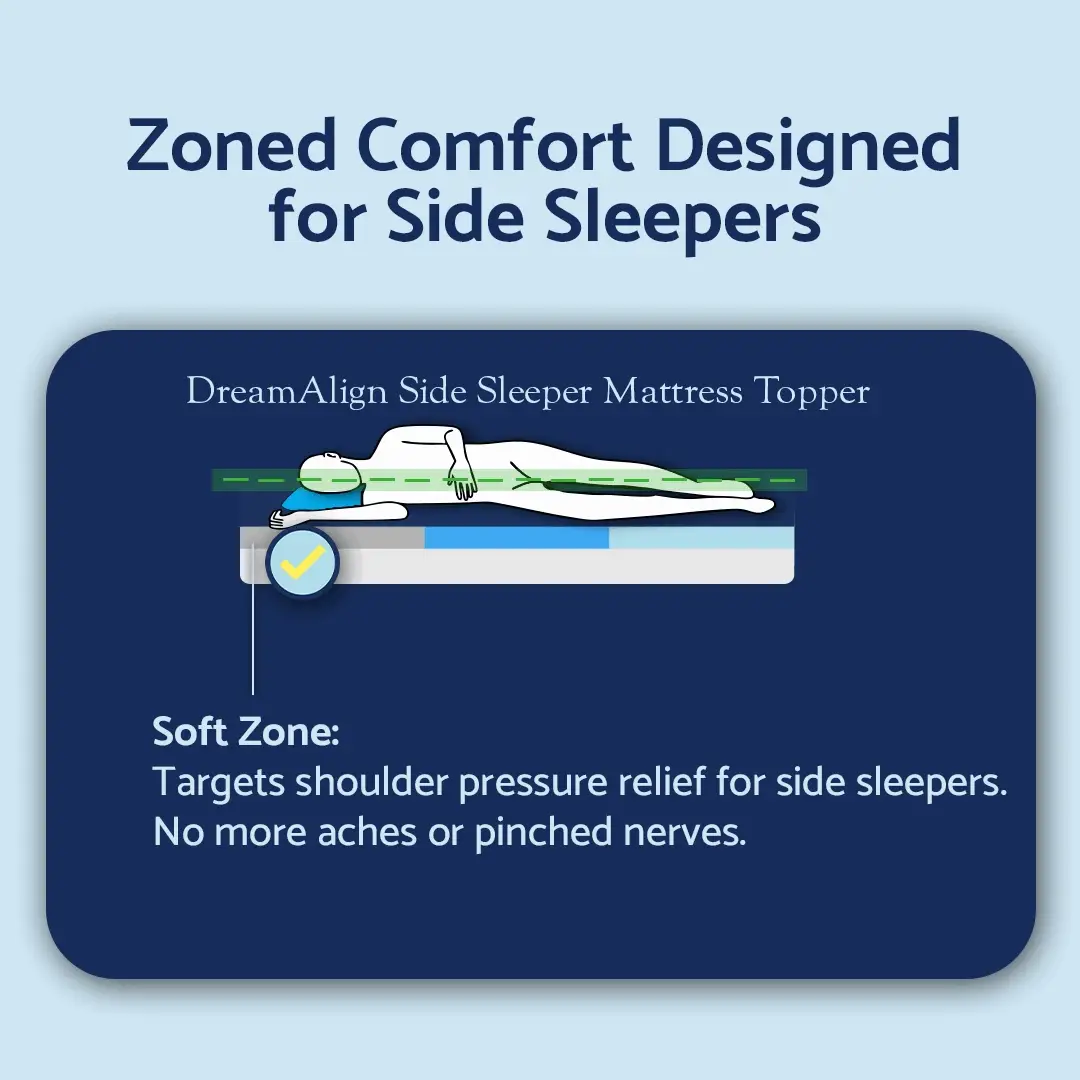 DreamAlign Side Sleeper Mattress Topper - Image 3
