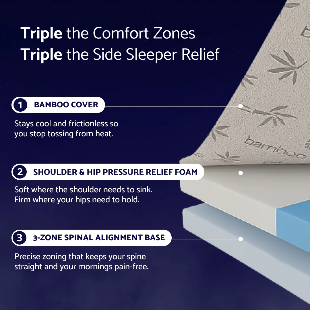 DreamAlign Side Sleeper Mattress Topper - Image 6